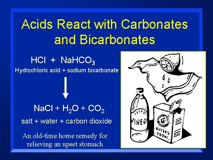 Acids React with Carbonates and Bicarbonates HCl + Na. HCO 3 Hydrochloric acid +