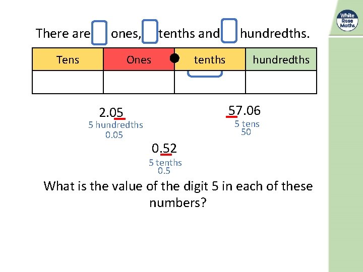 There are 3 ones, 1 tenths and 3 hundredths. Tens tenths The. Ones number