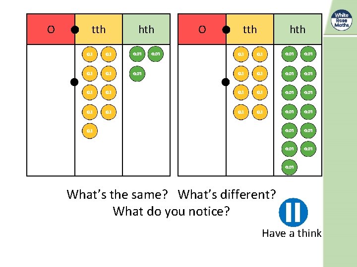 O tth hth What’s the same? What’s different? What do you notice? Have a