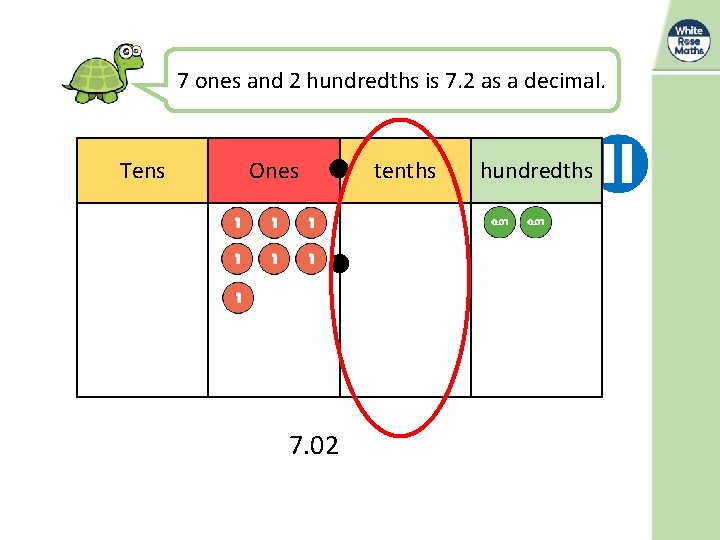 7 ones and 2 hundredths is 7. 2 as a decimal. Tens Ones 7.