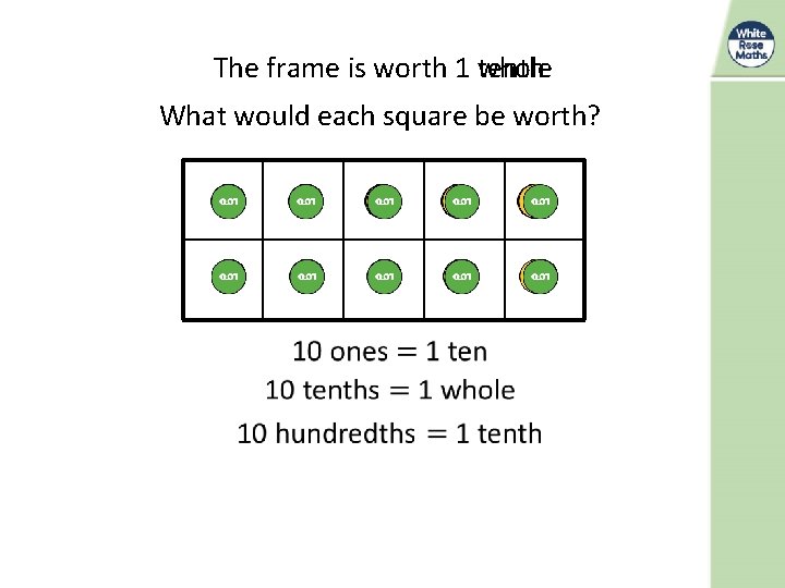 The frame is worth 1 tenth whole What would each square be worth? 
