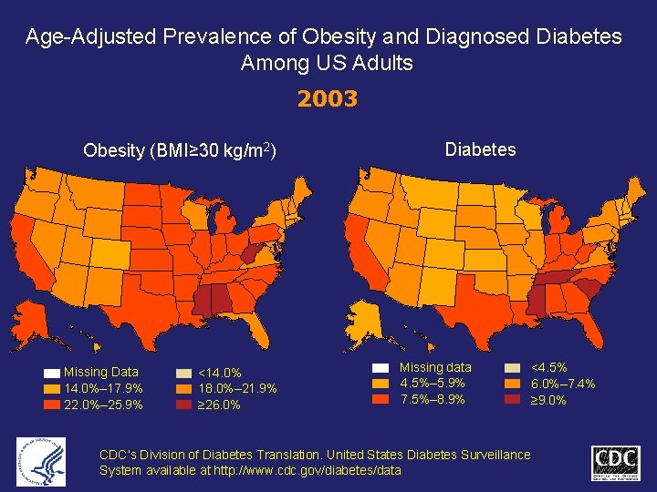 Age-Adjusted Prevalence of Obesity and Diagnosed Diabetes Among US Adults 2003 Obesity (BMI≥ 30