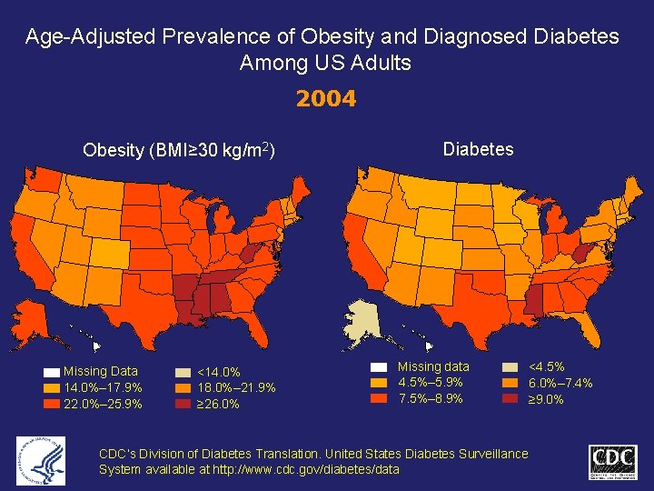 Age-Adjusted Prevalence of Obesity and Diagnosed Diabetes Among US Adults 2004 Obesity (BMI≥ 30