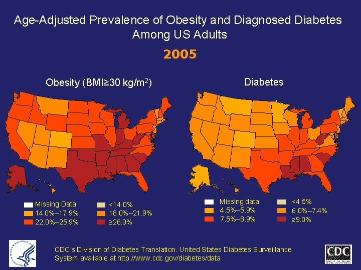 Age-Adjusted Prevalence of Obesity and Diagnosed Diabetes Among US Adults 2005 Obesity (BMI≥ 30