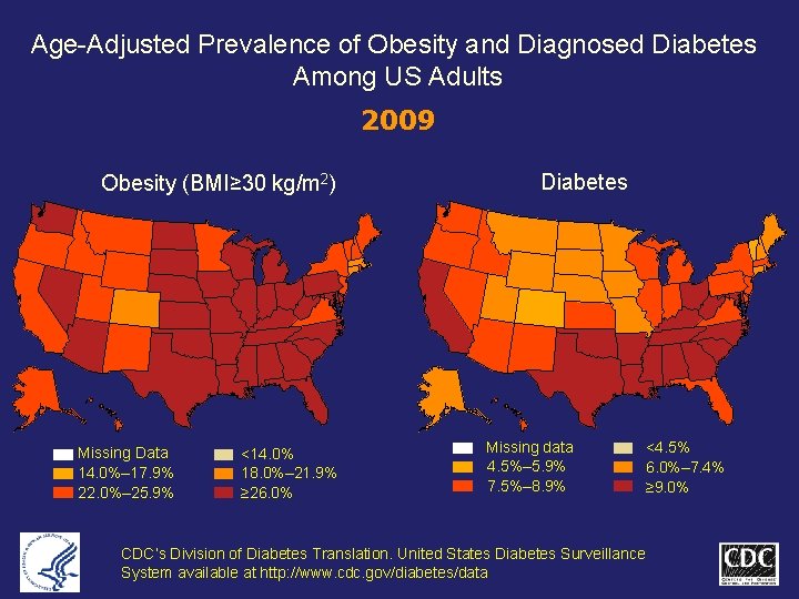 Age-Adjusted Prevalence of Obesity and Diagnosed Diabetes Among US Adults 2009 Obesity (BMI≥ 30