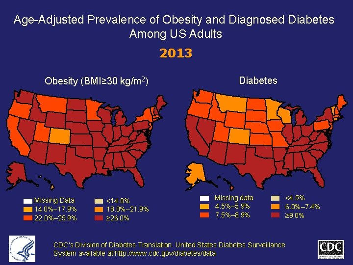 Age-Adjusted Prevalence of Obesity and Diagnosed Diabetes Among US Adults 2013 Obesity (BMI≥ 30