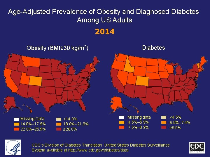 Age-Adjusted Prevalence of Obesity and Diagnosed Diabetes Among US Adults 2014 Obesity (BMI≥ 30