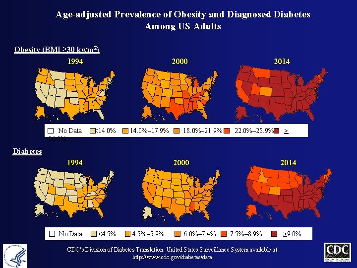 Age-adjusted Prevalence of Obesity and Diagnosed Diabetes Among US Adults Obesity (BMI ≥ 30