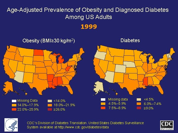 Age-Adjusted Prevalence of Obesity and Diagnosed Diabetes Among US Adults 1999 Obesity (BMI≥ 30