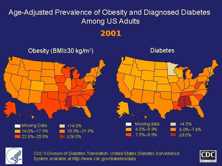 Age-Adjusted Prevalence of Obesity and Diagnosed Diabetes Among US Adults 2001 Obesity (BMI≥ 30