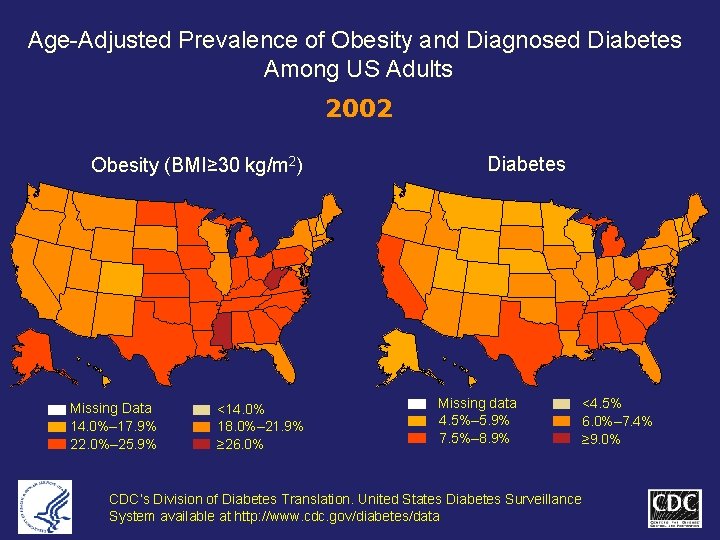 Age-Adjusted Prevalence of Obesity and Diagnosed Diabetes Among US Adults 2002 Obesity (BMI≥ 30