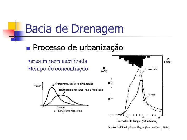 Bacia de Drenagem n Processo de urbanização • área impermeabilizada • tempo de concentração