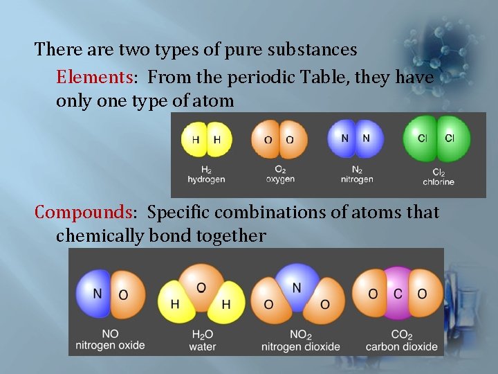 There are two types of pure substances Elements: From the periodic Table, they have There are two types of pure substances Elements: From the periodic Table, they have