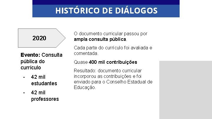 HISTÓRICO DE DIÁLOGOS 2020 Evento: Consulta pública do currículo - 42 mil estudantes -