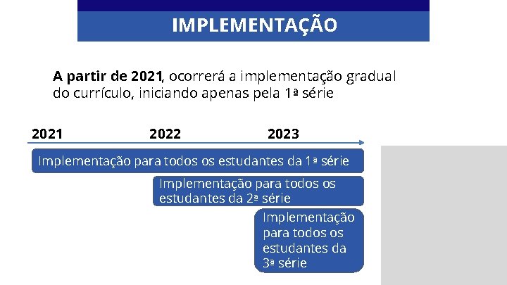 IMPLEMENTAÇÃO A partir de 2021, ocorrerá a implementação gradual do currículo, iniciando apenas pela