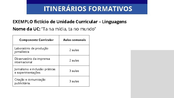 ITINERÁRIOS FORMATIVOS EXEMPLO fictício de Unidade Curricular – Linguagens Nome da UC: “Ta na
