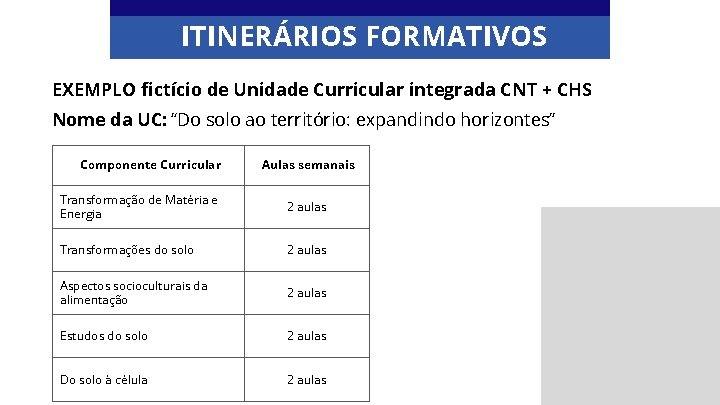 ITINERÁRIOS FORMATIVOS EXEMPLO fictício de Unidade Curricular integrada CNT + CHS Nome da UC: