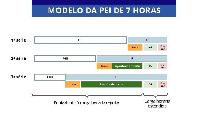 MODELO DA PEI DE 7 HORAS 1ª série IF FGB Inova 2ª série Clubes