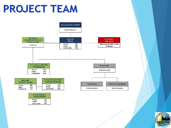 PROJECT TEAM 