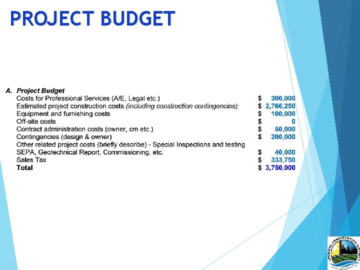 PROJECT BUDGET 