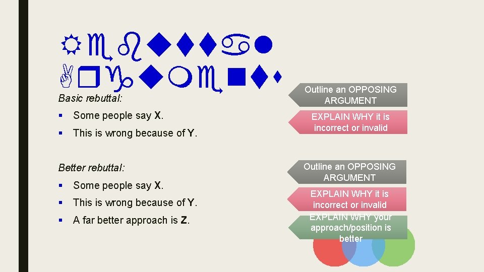 Rebuttal Arguments Basic rebuttal: § Some people say X. § This is wrong because