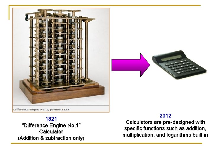 1821 “Difference Engine No. 1” Calculator (Addition & subtraction only) 2012 Calculators are pre-designed