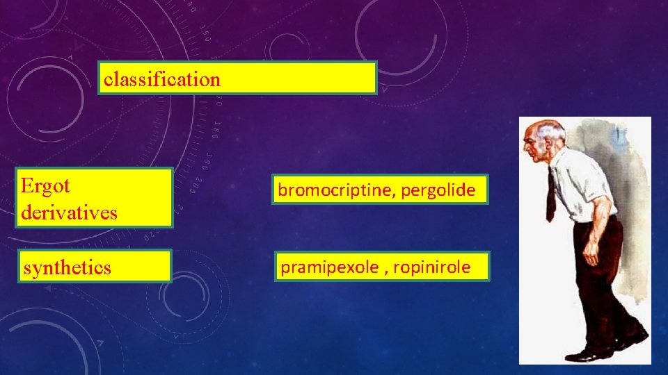 classification Ergot derivatives bromocriptine, pergolide synthetics pramipexole , ropinirole 