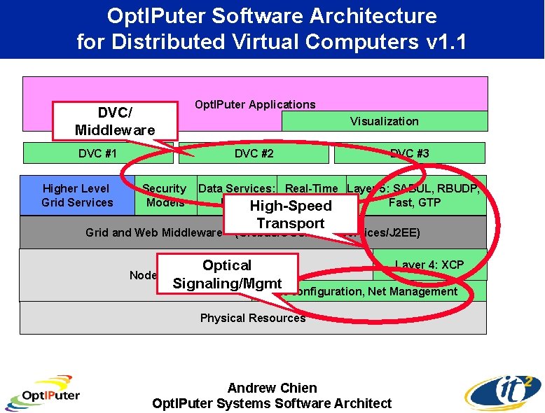 Opt. IPuter Software Architecture for Distributed Virtual Computers v 1. 1 Opt. IPuter Applications