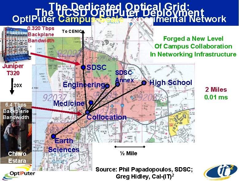 The Dedicated Optical Grid: The UCSD Opt. IPuter Deployment Opt. IPuter Campus-Scale Experimental Network