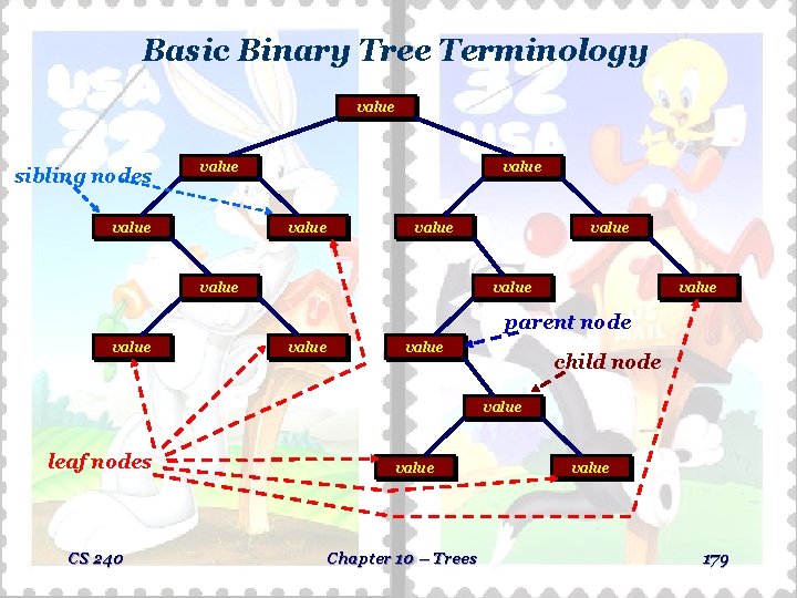 Basic Binary Tree Terminology value sibling nodes value value value parent node value child Basic Binary Tree Terminology value sibling nodes value value value parent node value child