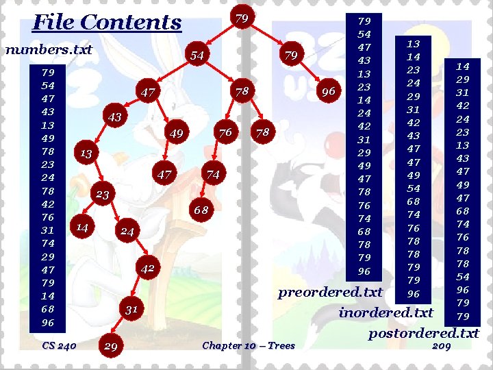 File Contents numbers. txt 79 54 47 43 13 49 78 23 24 78 File Contents numbers. txt 79 54 47 43 13 49 78 23 24 78