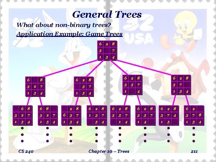 General Trees What about non-binary trees? Application Example: Game Trees 6 2 3 7 General Trees What about non-binary trees? Application Example: Game Trees 6 2 3 7