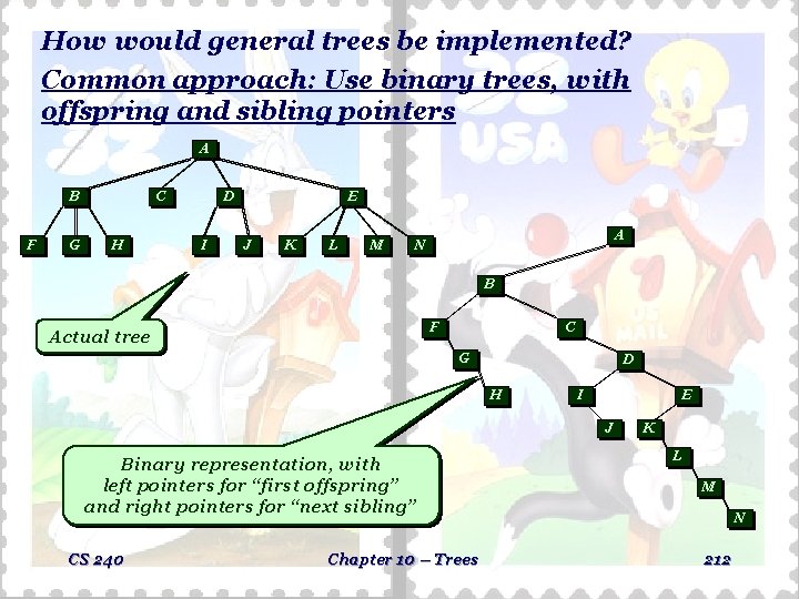 How would general trees be implemented? Common approach: Use binary trees, with offspring and How would general trees be implemented? Common approach: Use binary trees, with offspring and