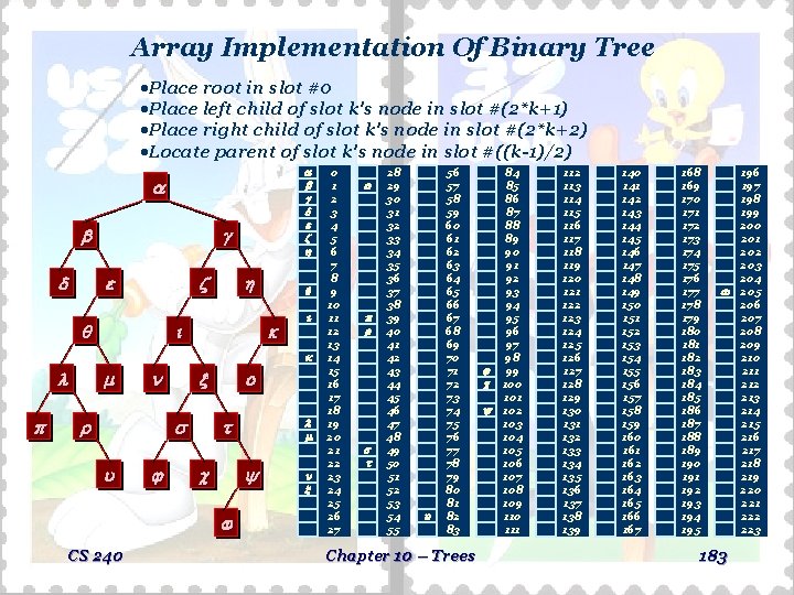 Array Implementation Of Binary Tree ·Place root in slot #0 ·Place left child of Array Implementation Of Binary Tree ·Place root in slot #0 ·Place left child of