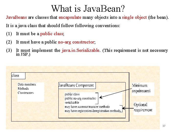 What is Java. Bean? Java. Beans are classes that encapsulate many objects into a What is Java. Bean? Java. Beans are classes that encapsulate many objects into a