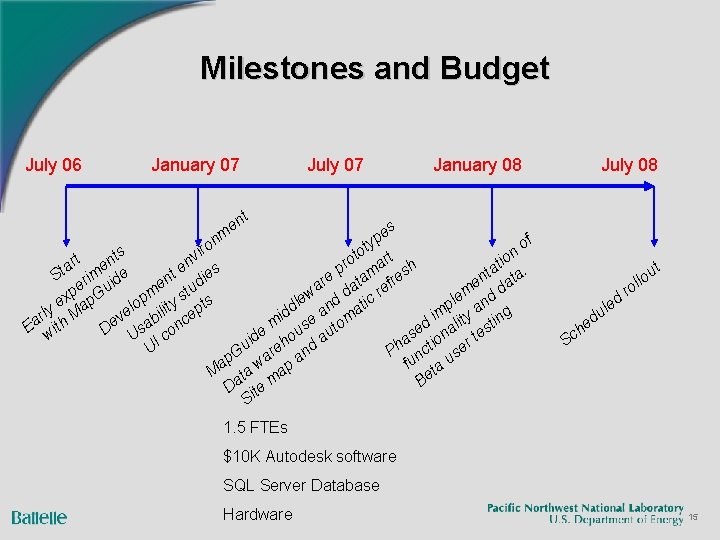 Milestones and Budget July 06 January 07 July 07 January 08 July 08 t