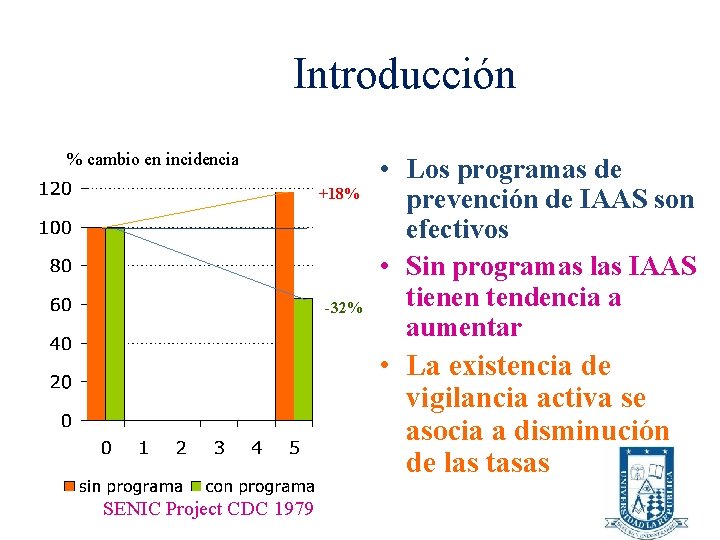 Introducción % cambio en incidencia +18% -32% • Los programas de prevención de IAAS