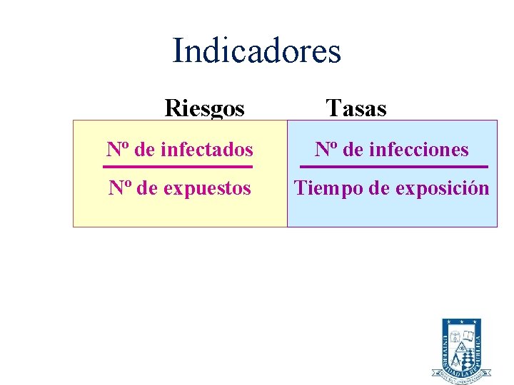 Indicadores Riesgos Tasas Nº de infectados Nº de infecciones Nº de expuestos Tiempo de