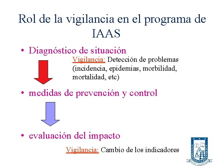Rol de la vigilancia en el programa de IAAS • Diagnóstico de situación Vigilancia: