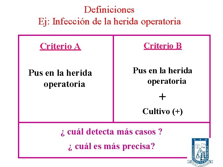 Definiciones Ej: Infección de la herida operatoria Criterio A Criterio B Pus en la