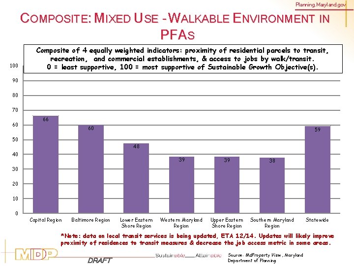 Planning. Maryland. gov COMPOSITE: MIXED USE - WALKABLE ENVIRONMENT IN PFAS 100 Composite of