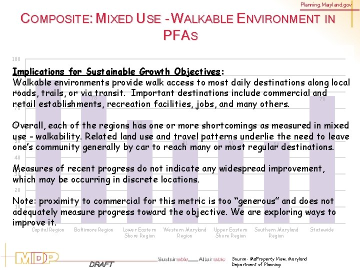 Planning. Maryland. gov COMPOSITE: MIXED USE - WALKABLE ENVIRONMENT IN PFAS 100 Implications for