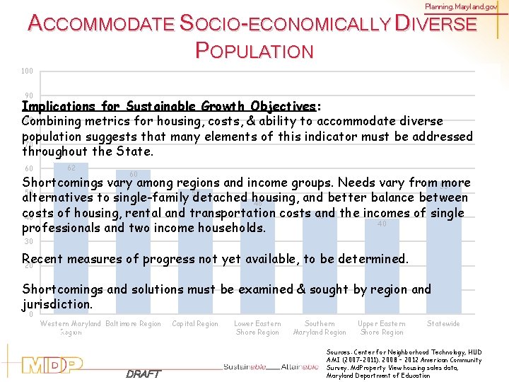 Planning. Maryland. gov ACCOMMODATE SOCIO-ECONOMICALLY DIVERSE POPULATION 100 90 Implications for Sustainable Growth Objectives: