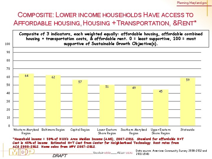 Planning. Maryland. gov COMPOSITE: LOWER INCOME HOUSEHOLDS HAVE ACCESS TO AFFORDABLE HOUSING, HOUSING +