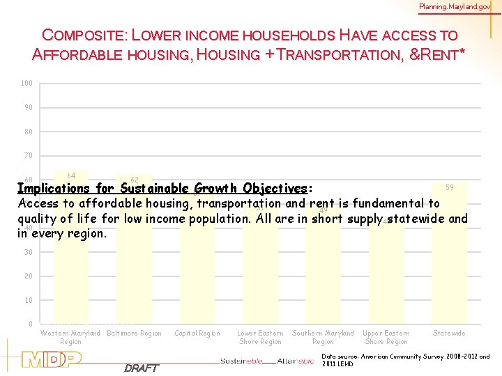 Planning. Maryland. gov COMPOSITE: LOWER INCOME HOUSEHOLDS HAVE ACCESS TO AFFORDABLE HOUSING, HOUSING +
