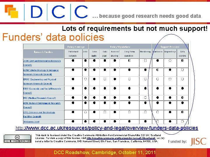 … because good research needs good data Lots of requirements but not much support!