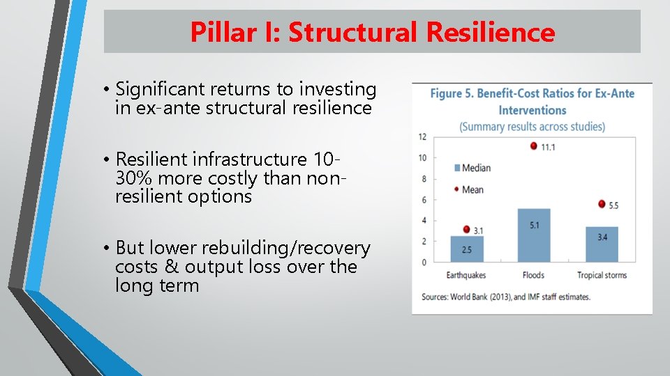 Pillar I: Structural Resilience • Significant returns to investing in ex-ante structural resilience •