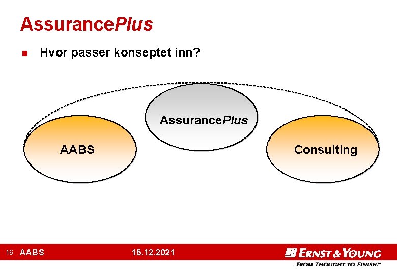 Assurance. Plus n Hvor passer konseptet inn? Assurance. Plus AABS 16 AABS Consulting 15.