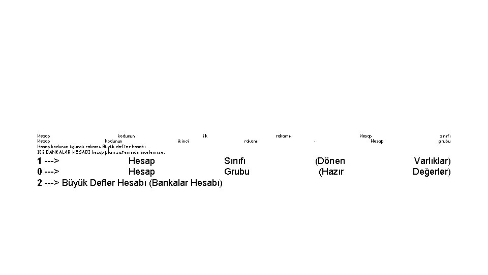 Hesap kodunun üçüncü rakamı: Büyük defter hesabı 102 BANKALAR HESABI hesap planı sisteminde incelenirse,