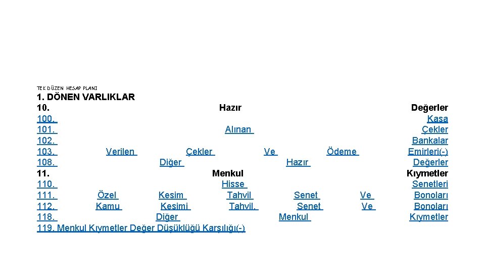 TEK DÜZEN HESAP PLANI 1. DÖNEN VARLIKLAR 10. Hazır 100. 101. Alınan 102. 103.